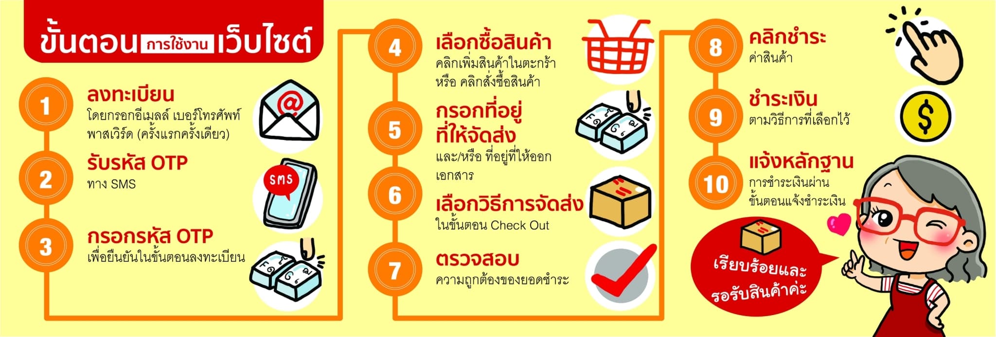 ขั้นตอนการสั่งซื้อสินค้าจินเจน